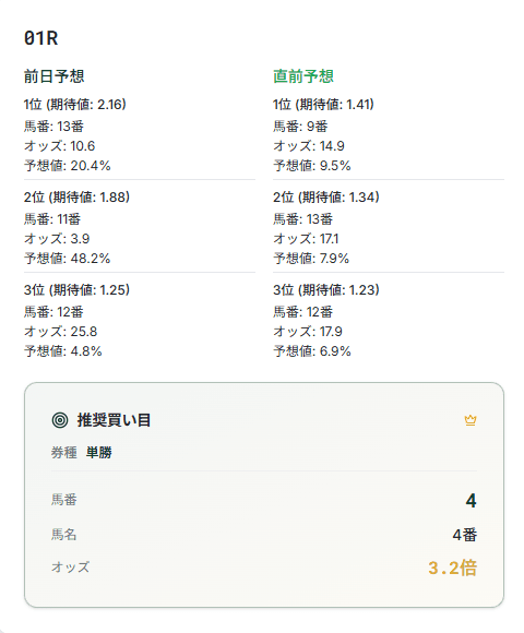 レース予想ページのスクリーンショット - 期待値ランキング、買い目提案、オッズ情報を表示